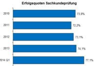 versicherungsfachmann-ihk-durchfallquote versicherungsfachmann ihk durchfallquote 2025 & 2026